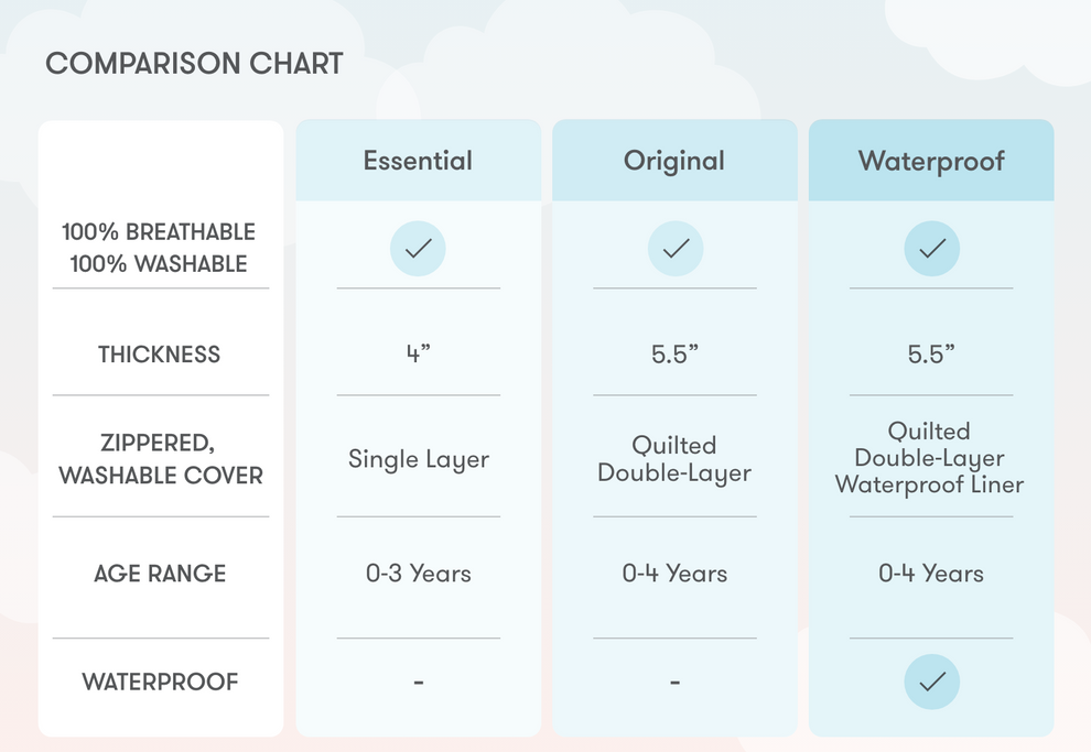 Safe Breathable Crib Mattress Newton Baby