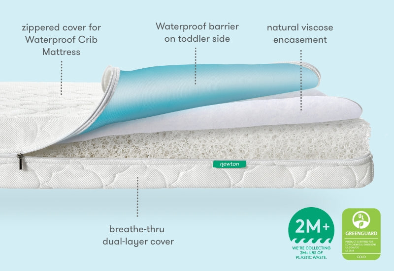 Extra Waterproof Crib Mattress Cover