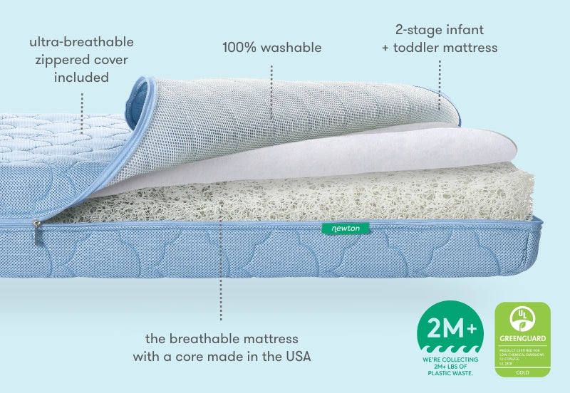 Newton mattress with cover partially removed showing patented wovenaire core, Chart displaying key features of the mattress, 2M+ pounds of plastic removed from the ocean, greenguard gold certified, 100% washable, ultra-breathable zippered cover included, 2 stage infant + toddler mattress, the breathable mattress with a core made in the usa