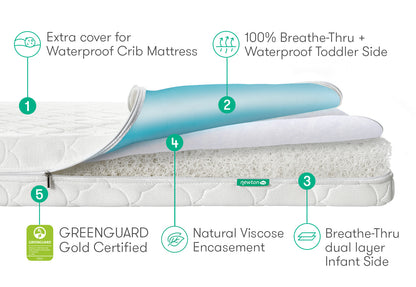 Extra Waterproof Crib Mattress Cover